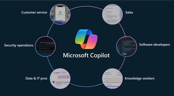 MS Copilot, TD Synnex